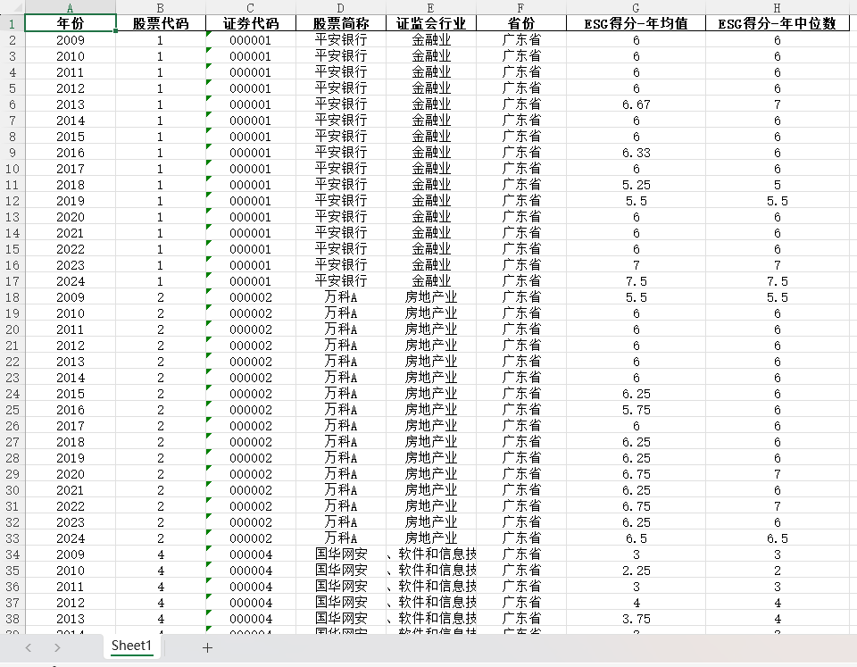 1华证ESG评级得分-excel版本